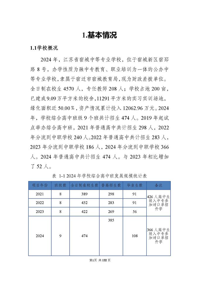江蘇省宿城中等專(zhuān)業(yè)學(xué)校質(zhì)量報(bào)告（2024年度）