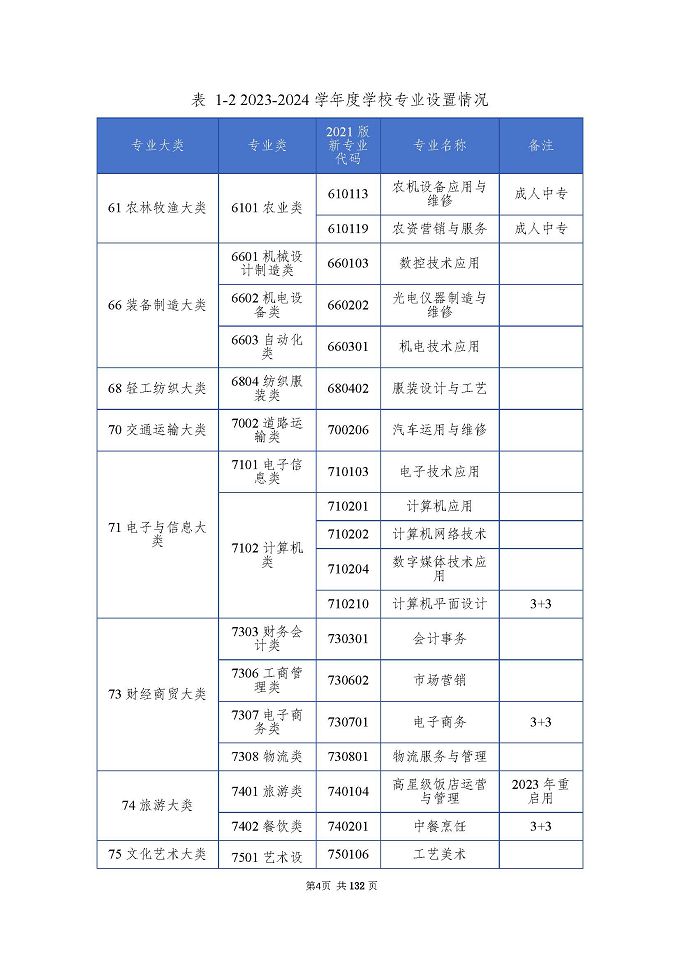 江蘇省宿城中等專(zhuān)業(yè)學(xué)校質(zhì)量報(bào)告（2024年度）