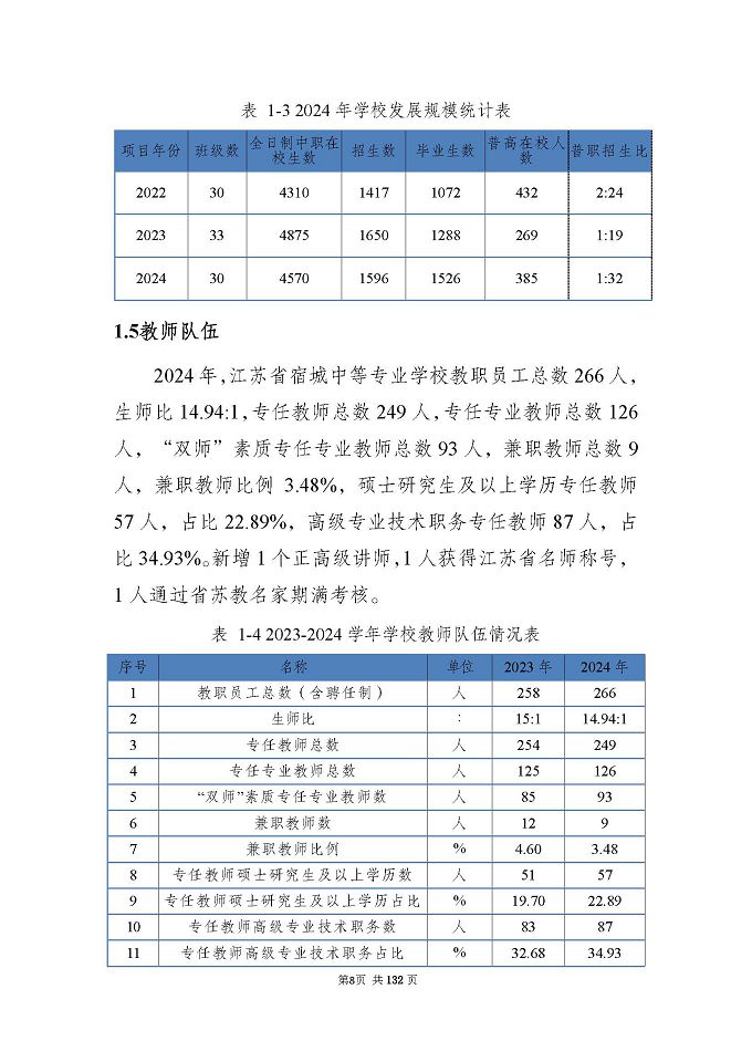 江蘇省宿城中等專(zhuān)業(yè)學(xué)校質(zhì)量報(bào)告（2024年度）