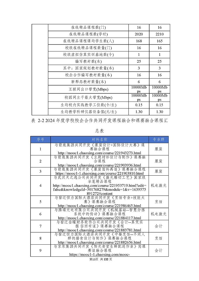 江蘇省宿城中等專(zhuān)業(yè)學(xué)校質(zhì)量報(bào)告（2024年度）