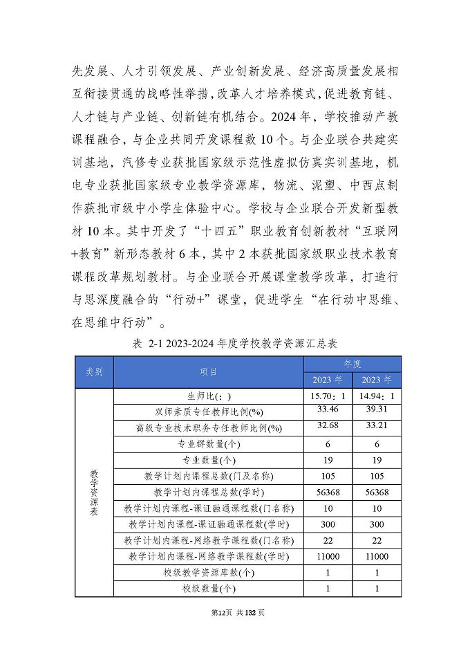 江蘇省宿城中等專(zhuān)業(yè)學(xué)校質(zhì)量報(bào)告（2024年度）