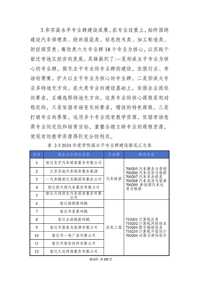 江蘇省宿城中等專(zhuān)業(yè)學(xué)校質(zhì)量報(bào)告（2024年度）