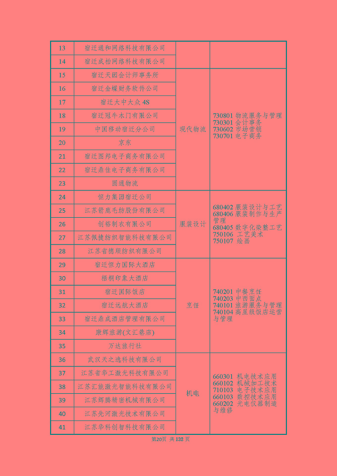 江蘇省宿城中等專(zhuān)業(yè)學(xué)校質(zhì)量報(bào)告（2024年度）