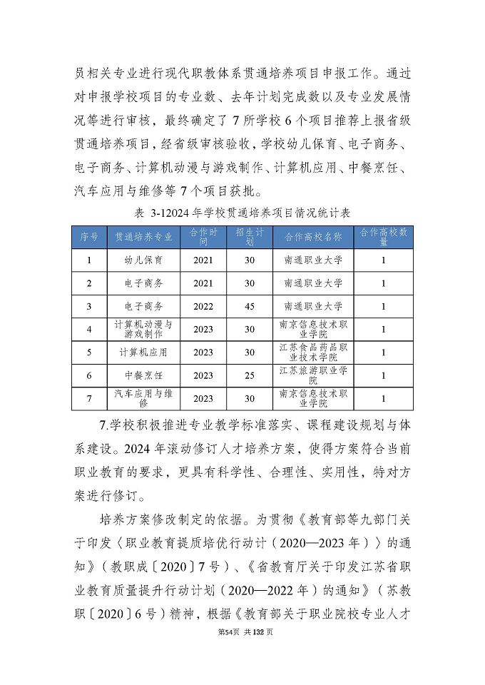 江蘇省宿城中等專(zhuān)業(yè)學(xué)校質(zhì)量報(bào)告（2024年度）