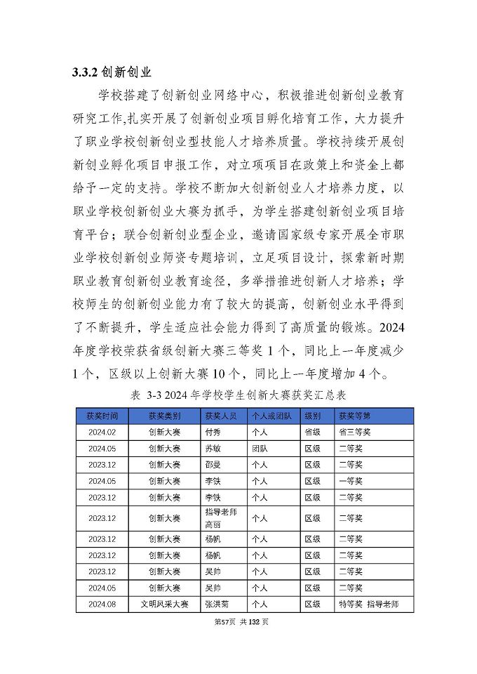 江蘇省宿城中等專(zhuān)業(yè)學(xué)校質(zhì)量報(bào)告（2024年度）