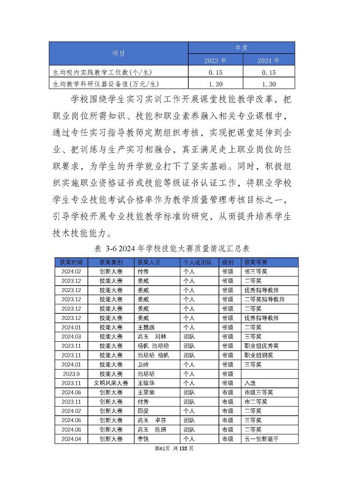 江蘇省宿城中等專(zhuān)業(yè)學(xué)校質(zhì)量報(bào)告（2024年度）