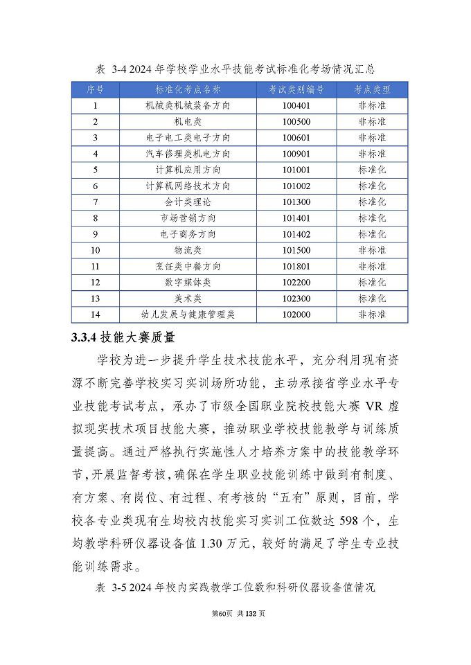 江蘇省宿城中等專(zhuān)業(yè)學(xué)校質(zhì)量報(bào)告（2024年度）