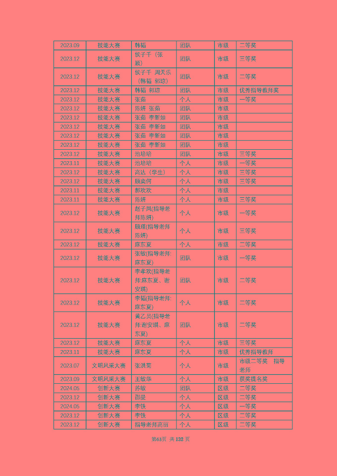 江蘇省宿城中等專(zhuān)業(yè)學(xué)校質(zhì)量報(bào)告（2024年度）