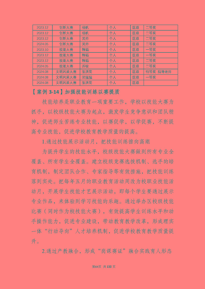 江蘇省宿城中等專(zhuān)業(yè)學(xué)校質(zhì)量報(bào)告（2024年度）