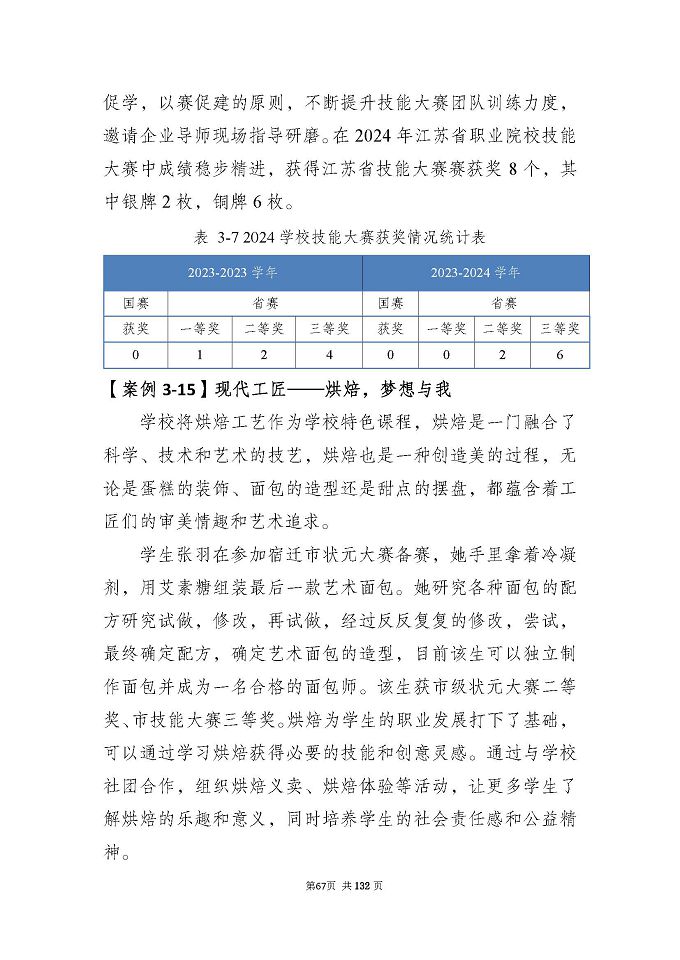 江蘇省宿城中等專(zhuān)業(yè)學(xué)校質(zhì)量報(bào)告（2024年度）