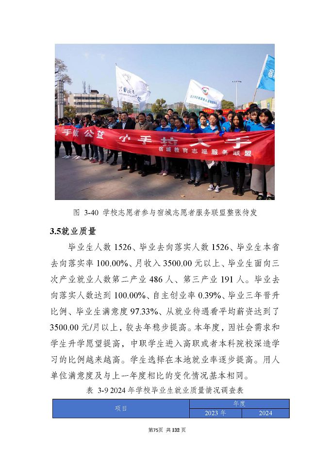 江蘇省宿城中等專(zhuān)業(yè)學(xué)校質(zhì)量報(bào)告（2024年度）