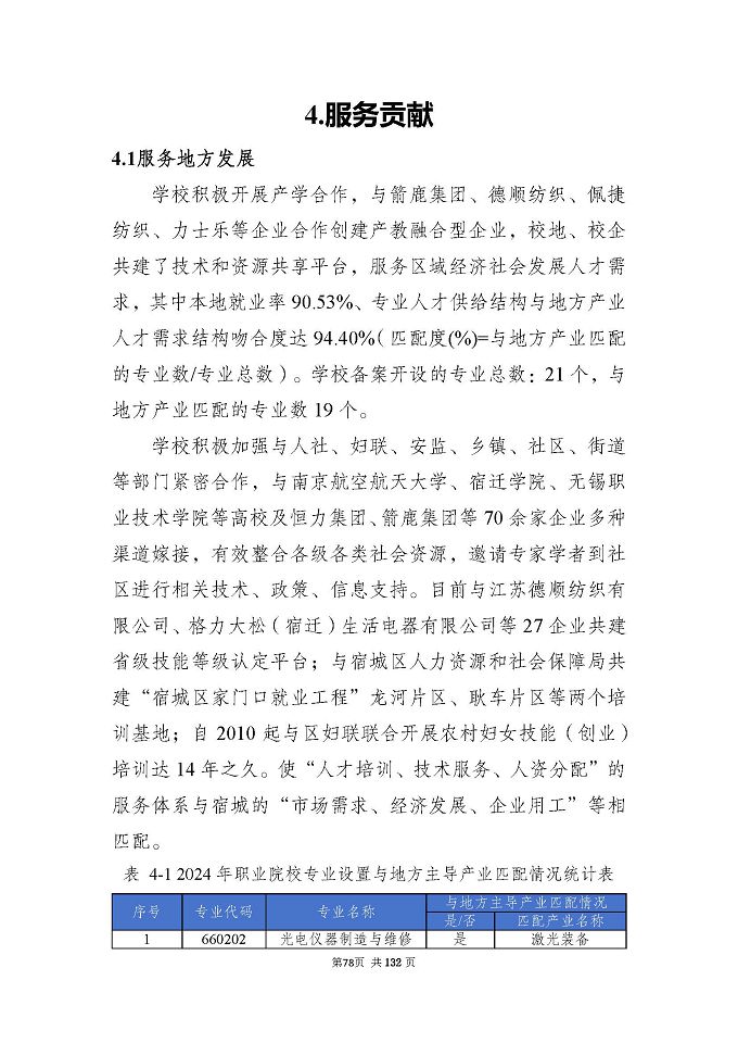 江蘇省宿城中等專(zhuān)業(yè)學(xué)校質(zhì)量報(bào)告（2024年度）