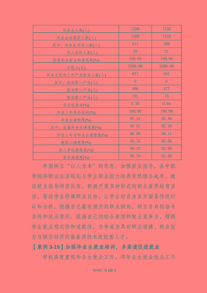 江蘇省宿城中等專(zhuān)業(yè)學(xué)校質(zhì)量報(bào)告（2024年度）