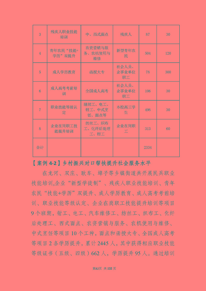 江蘇省宿城中等專(zhuān)業(yè)學(xué)校質(zhì)量報(bào)告（2024年度）