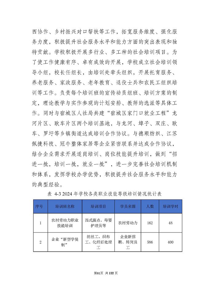 江蘇省宿城中等專(zhuān)業(yè)學(xué)校質(zhì)量報(bào)告（2024年度）