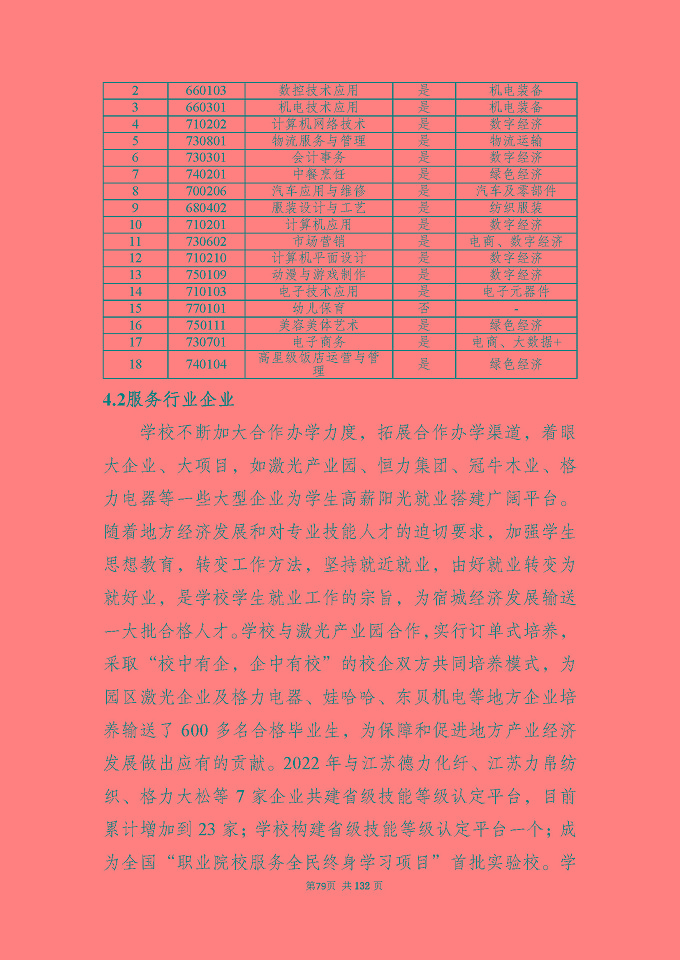 江蘇省宿城中等專(zhuān)業(yè)學(xué)校質(zhì)量報(bào)告（2024年度）