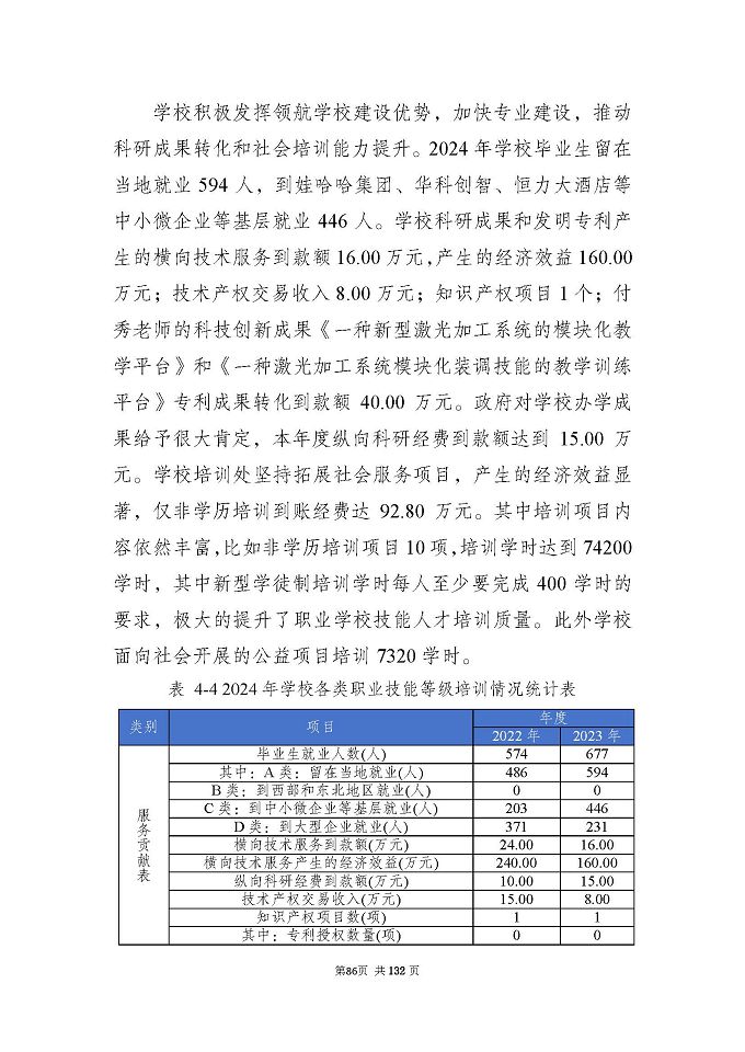 江蘇省宿城中等專(zhuān)業(yè)學(xué)校質(zhì)量報(bào)告（2024年度）