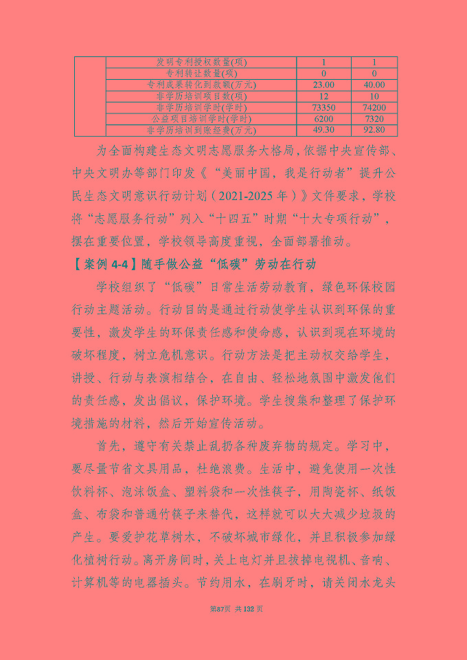 江蘇省宿城中等專(zhuān)業(yè)學(xué)校質(zhì)量報(bào)告（2024年度）