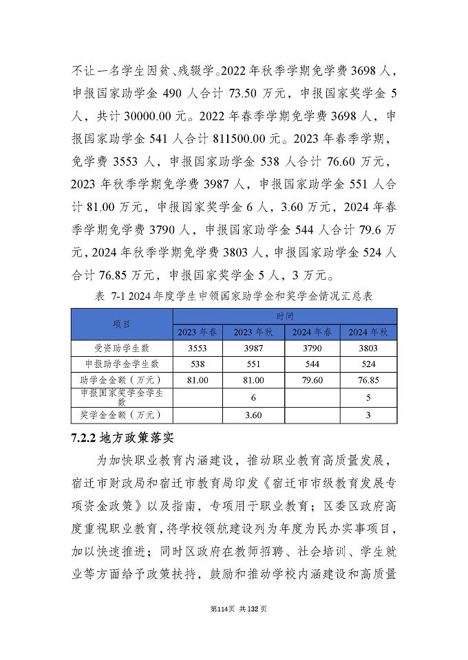 江蘇省宿城中等專(zhuān)業(yè)學(xué)校質(zhì)量報(bào)告（2024年度）