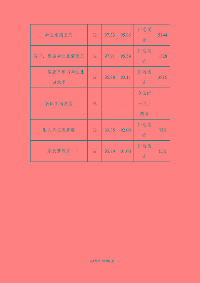 江蘇省宿城中等專(zhuān)業(yè)學(xué)校質(zhì)量報(bào)告（2024年度）