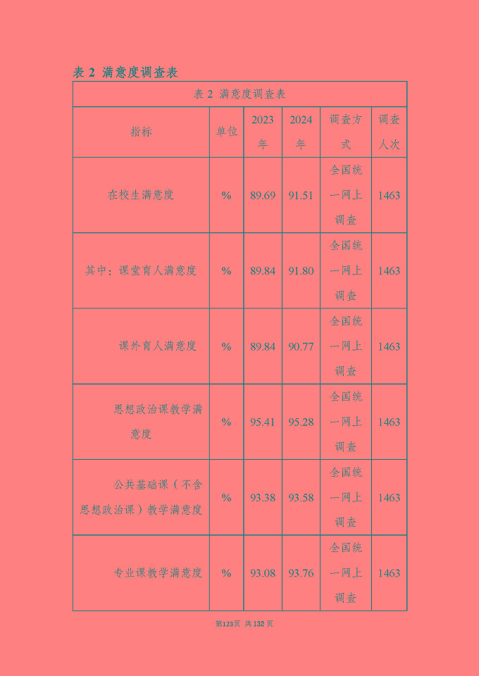 江蘇省宿城中等專(zhuān)業(yè)學(xué)校質(zhì)量報(bào)告（2024年度）