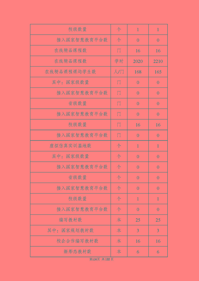 江蘇省宿城中等專(zhuān)業(yè)學(xué)校質(zhì)量報(bào)告（2024年度）