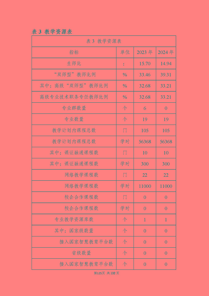 江蘇省宿城中等專(zhuān)業(yè)學(xué)校質(zhì)量報(bào)告（2024年度）