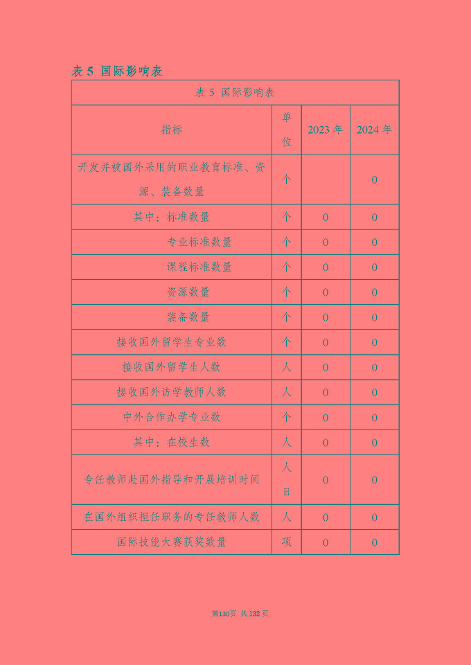 江蘇省宿城中等專(zhuān)業(yè)學(xué)校質(zhì)量報(bào)告（2024年度）