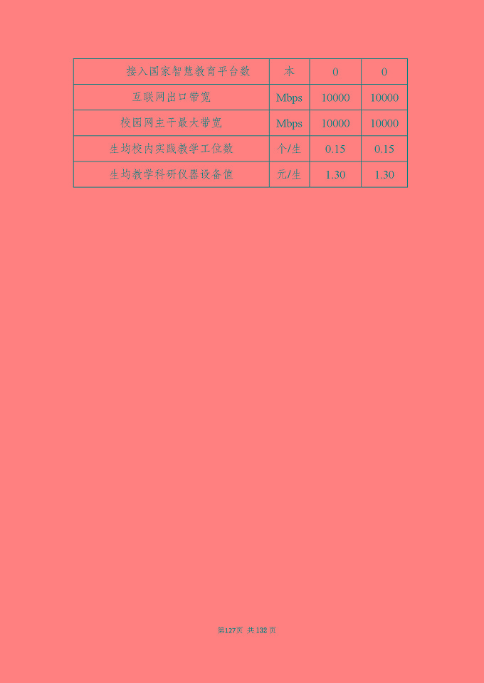 江蘇省宿城中等專(zhuān)業(yè)學(xué)校質(zhì)量報(bào)告（2024年度）