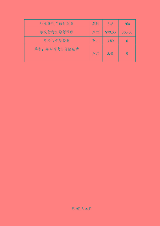 江蘇省宿城中等專(zhuān)業(yè)學(xué)校質(zhì)量報(bào)告（2024年度）