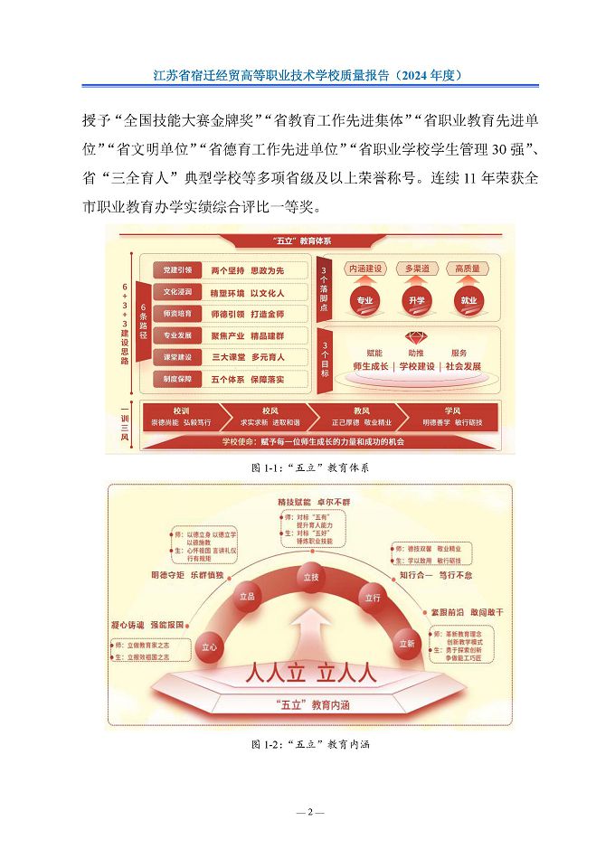 江蘇省宿遷經(jīng)貿(mào)高等職業(yè)技術(shù)學(xué)校質(zhì)量報告（2024年度）