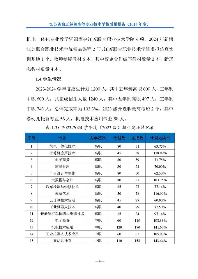 江蘇省宿遷經(jīng)貿(mào)高等職業(yè)技術(shù)學(xué)校質(zhì)量報告（2024年度）