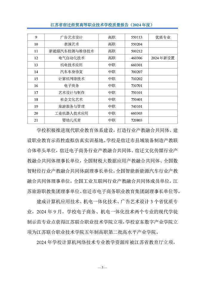 江蘇省宿遷經(jīng)貿(mào)高等職業(yè)技術(shù)學(xué)校質(zhì)量報告（2024年度）