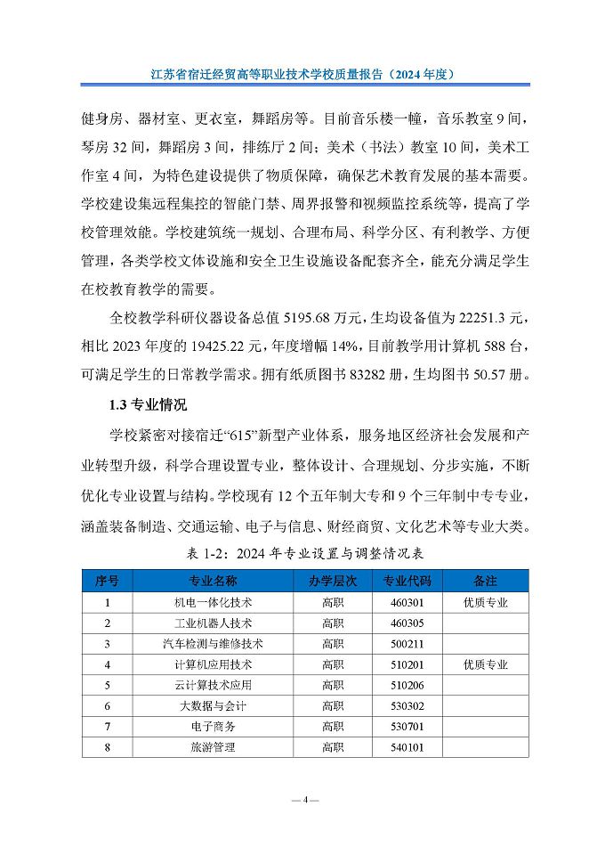 江蘇省宿遷經(jīng)貿(mào)高等職業(yè)技術(shù)學(xué)校質(zhì)量報告（2024年度）