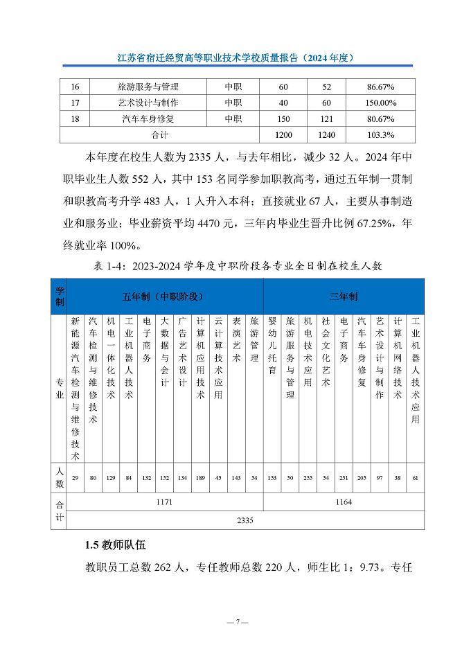 江蘇省宿遷經(jīng)貿(mào)高等職業(yè)技術(shù)學(xué)校質(zhì)量報告（2024年度）
