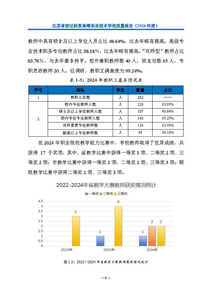 江蘇省宿遷經(jīng)貿(mào)高等職業(yè)技術(shù)學(xué)校質(zhì)量報告（2024年度）