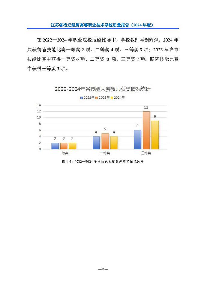 江蘇省宿遷經(jīng)貿(mào)高等職業(yè)技術(shù)學(xué)校質(zhì)量報告（2024年度）