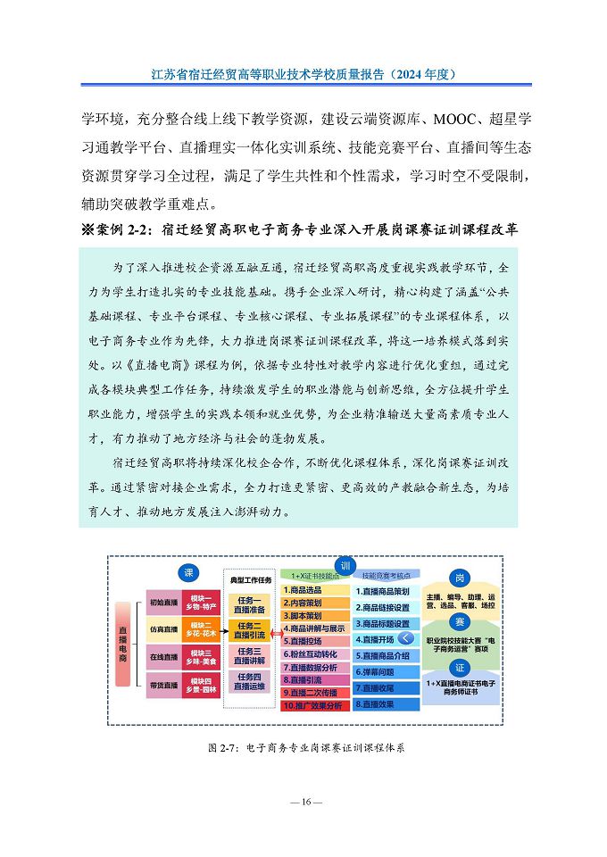 江蘇省宿遷經(jīng)貿(mào)高等職業(yè)技術(shù)學(xué)校質(zhì)量報告（2024年度）