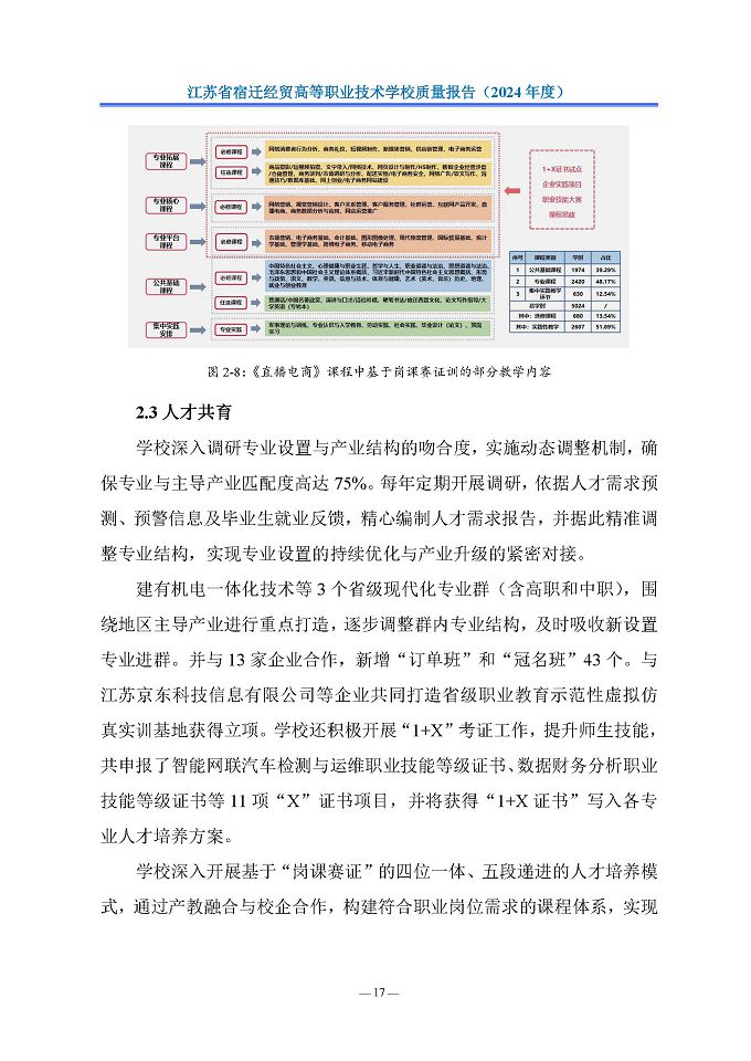 江蘇省宿遷經(jīng)貿(mào)高等職業(yè)技術(shù)學(xué)校質(zhì)量報告（2024年度）
