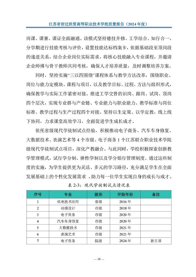 江蘇省宿遷經(jīng)貿(mào)高等職業(yè)技術(shù)學(xué)校質(zhì)量報告（2024年度）
