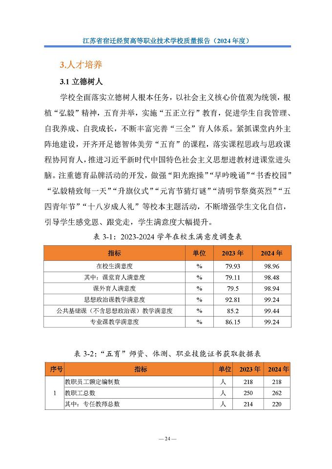 江蘇省宿遷經(jīng)貿(mào)高等職業(yè)技術(shù)學(xué)校質(zhì)量報告（2024年度）