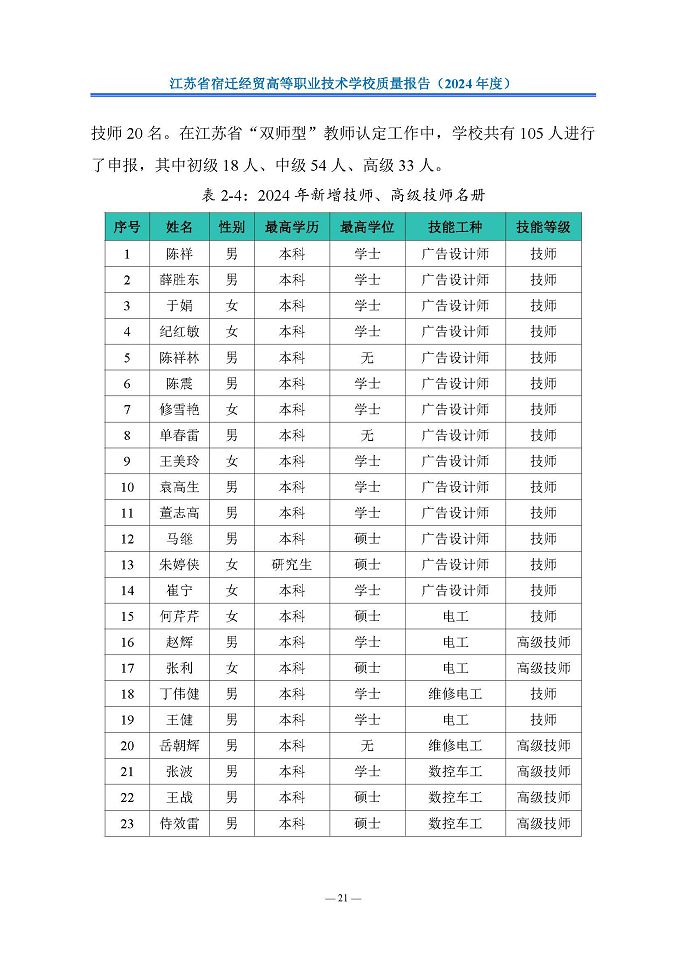 江蘇省宿遷經(jīng)貿(mào)高等職業(yè)技術(shù)學(xué)校質(zhì)量報告（2024年度）
