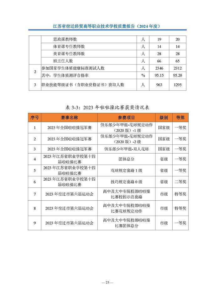 江蘇省宿遷經(jīng)貿(mào)高等職業(yè)技術(shù)學(xué)校質(zhì)量報告（2024年度）