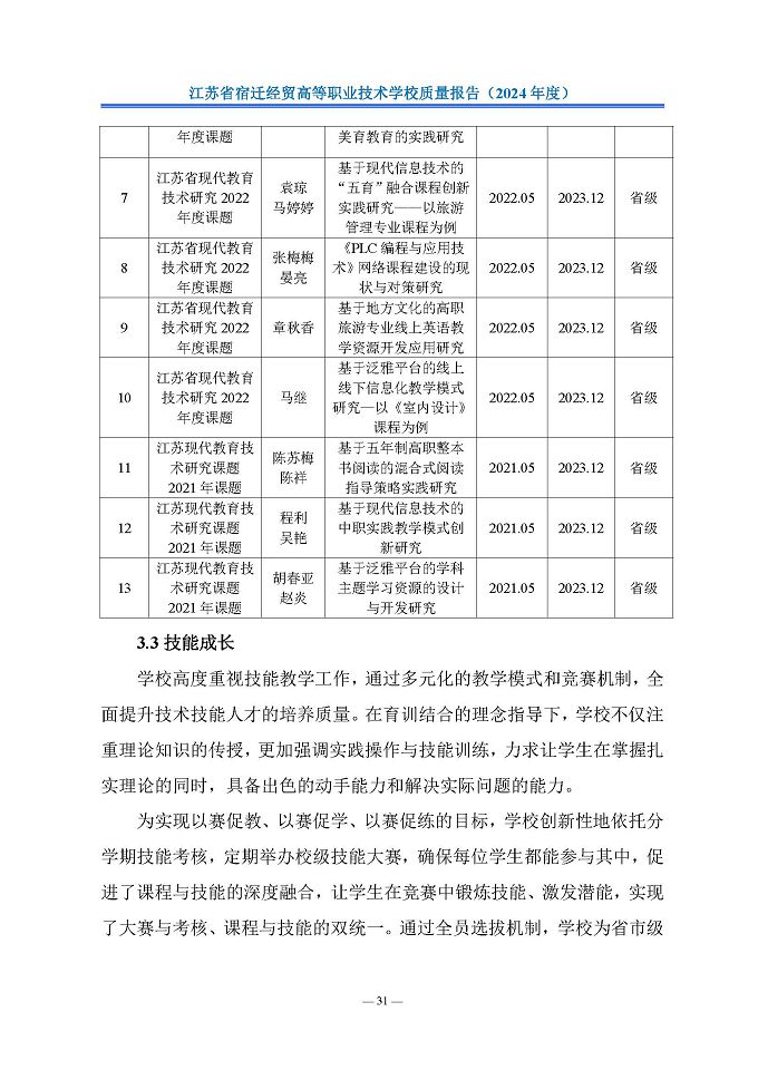 江蘇省宿遷經(jīng)貿(mào)高等職業(yè)技術(shù)學(xué)校質(zhì)量報告（2024年度）