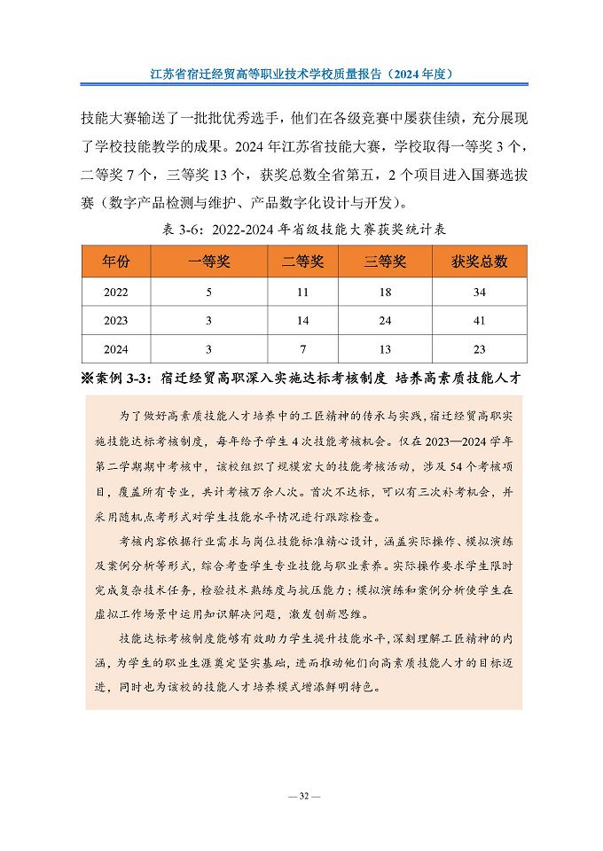 江蘇省宿遷經(jīng)貿(mào)高等職業(yè)技術(shù)學(xué)校質(zhì)量報告（2024年度）