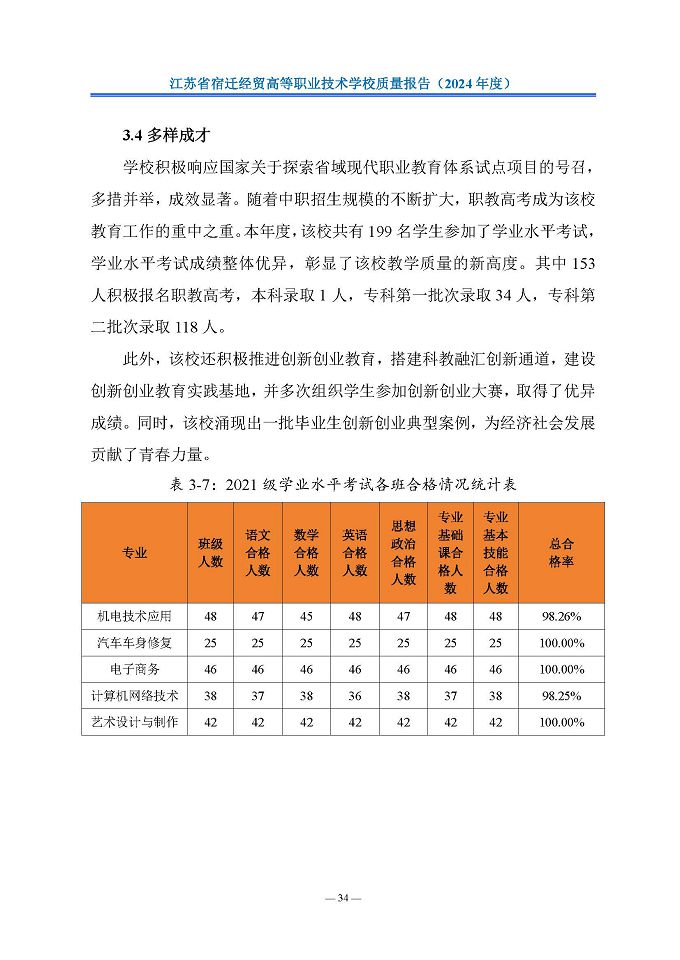 江蘇省宿遷經(jīng)貿(mào)高等職業(yè)技術(shù)學(xué)校質(zhì)量報告（2024年度）