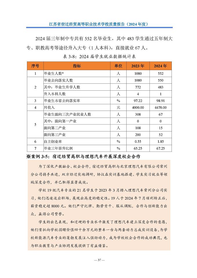江蘇省宿遷經(jīng)貿(mào)高等職業(yè)技術(shù)學(xué)校質(zhì)量報告（2024年度）
