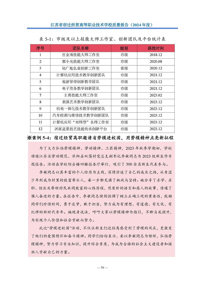 江蘇省宿遷經(jīng)貿(mào)高等職業(yè)技術(shù)學(xué)校質(zhì)量報告（2024年度）