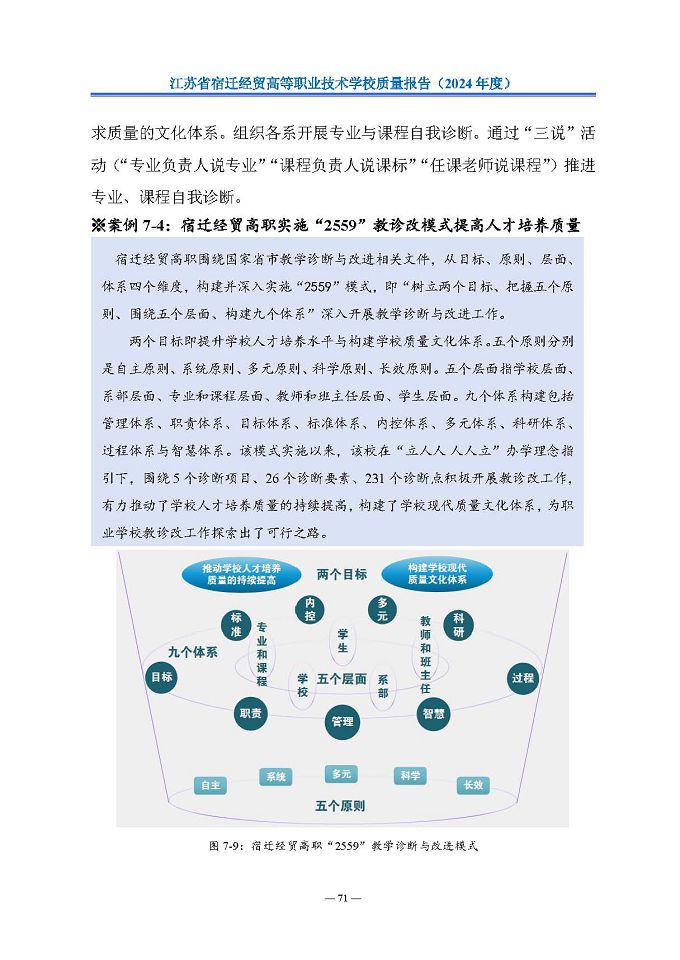 江蘇省宿遷經(jīng)貿(mào)高等職業(yè)技術(shù)學(xué)校質(zhì)量報告（2024年度）