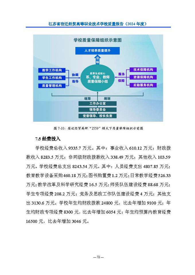 江蘇省宿遷經(jīng)貿(mào)高等職業(yè)技術(shù)學(xué)校質(zhì)量報告（2024年度）
